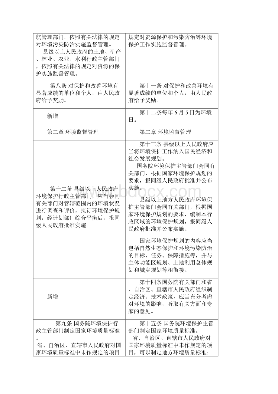 新环保法修改前后对照表打印版实施文档格式.docx_第3页