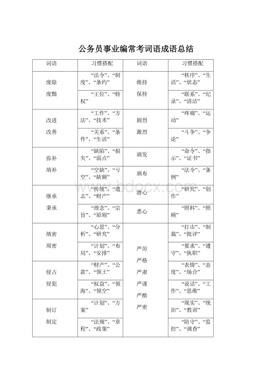 公务员事业编常考词语成语总结.docx