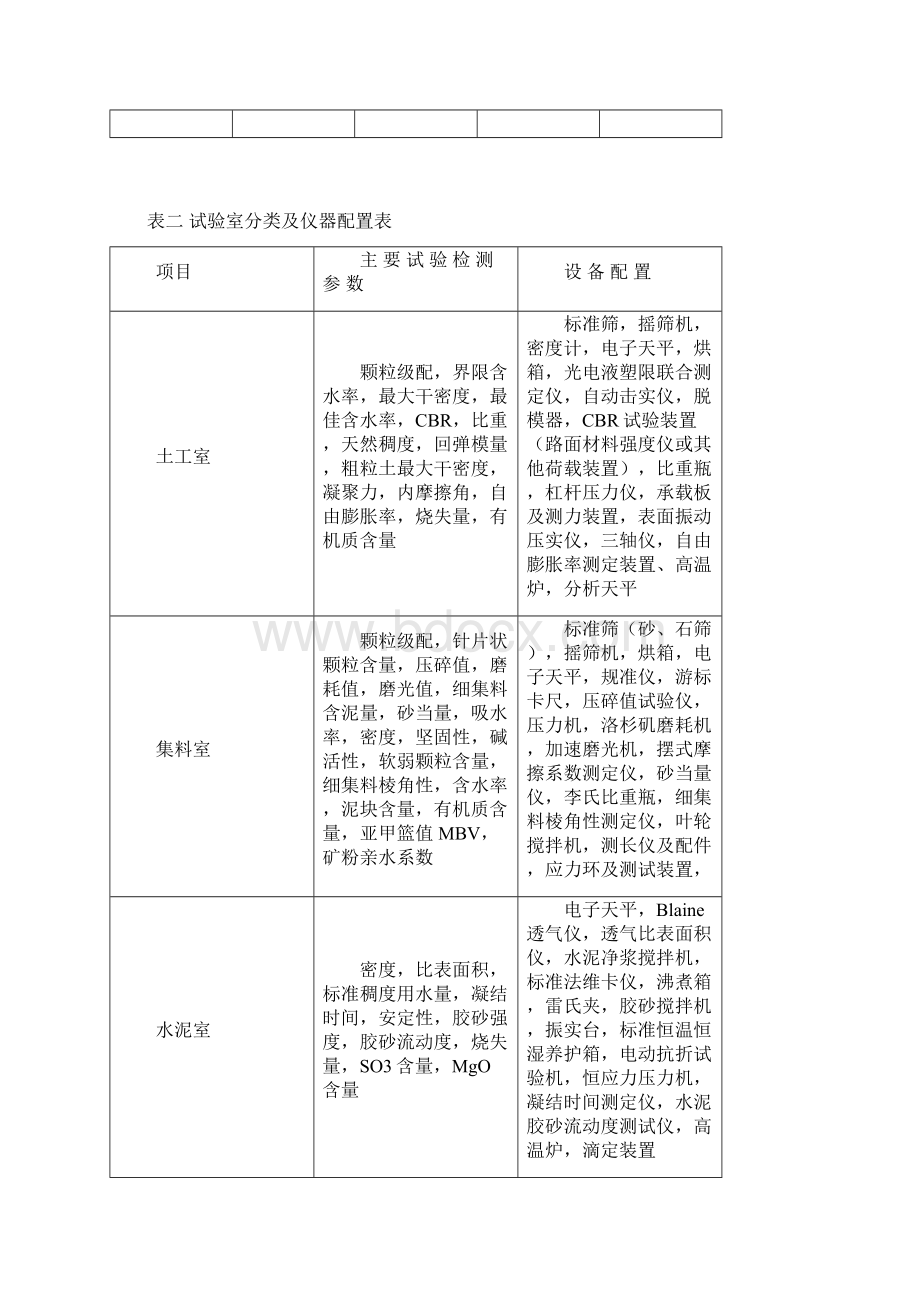 整理试验室改造方案.docx_第3页