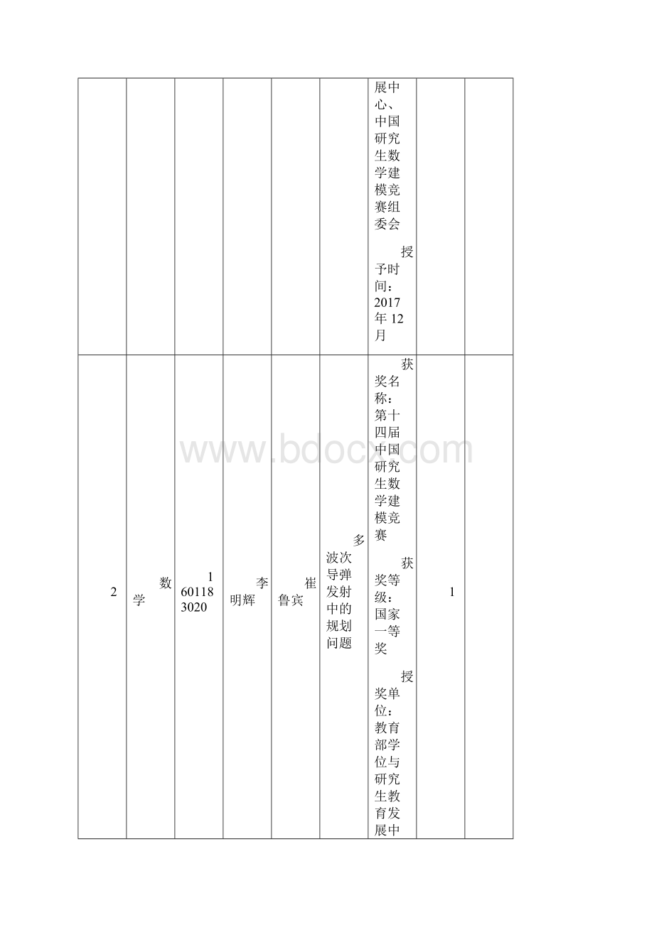 届研究生科研成果统计汇总表单项奖励Word文档下载推荐.docx_第2页