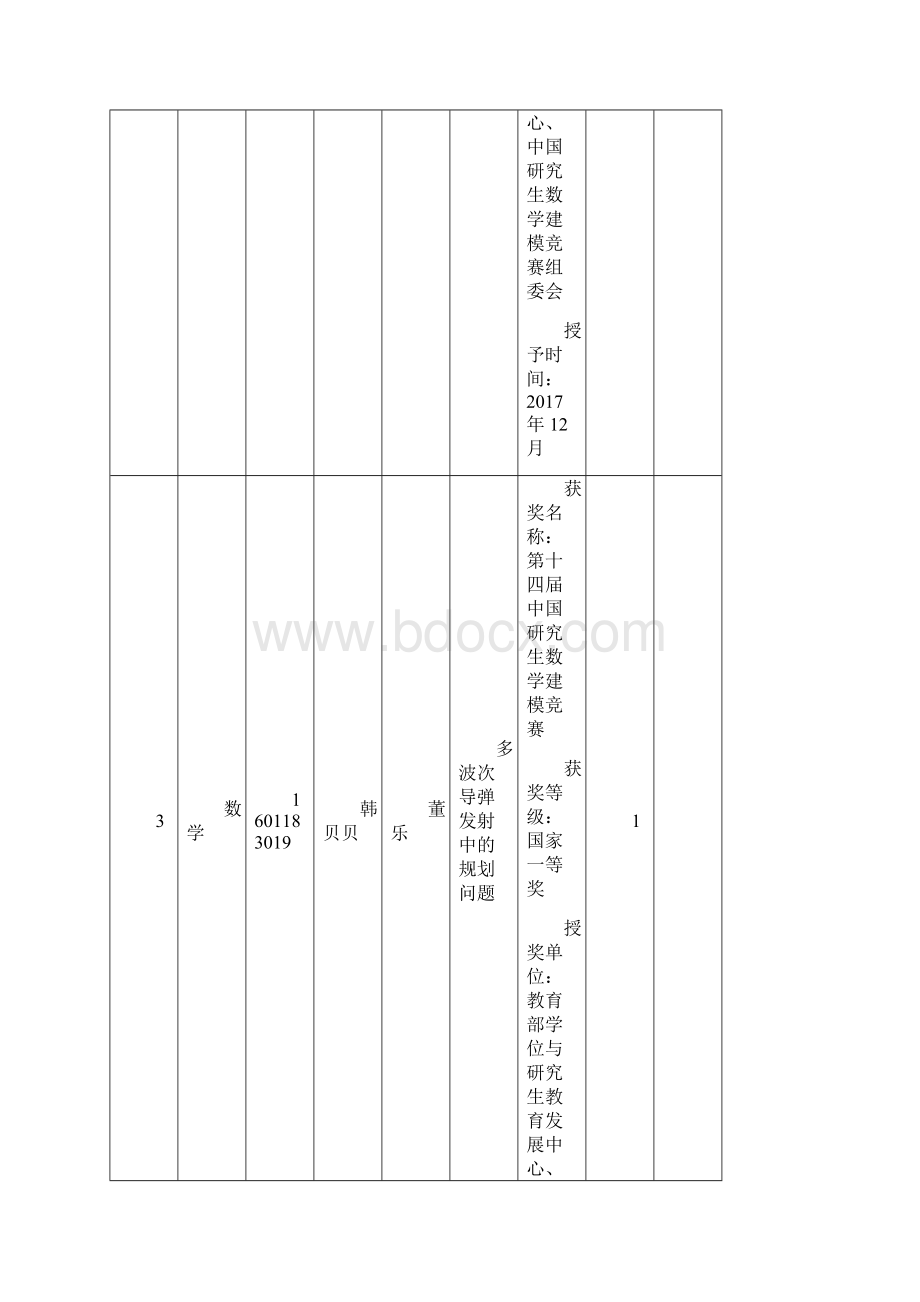 届研究生科研成果统计汇总表单项奖励Word文档下载推荐.docx_第3页