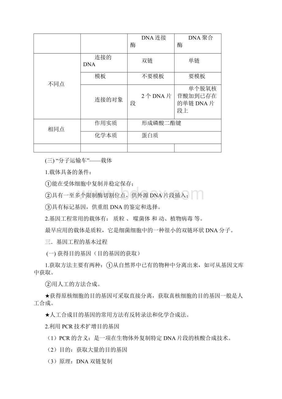 高考生物选修3基础知识过关.docx_第2页