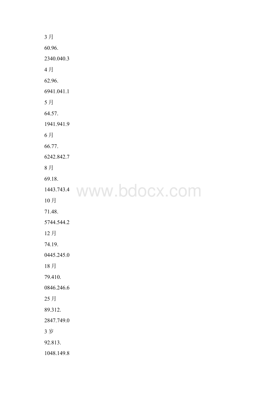 0到10岁宝宝身高标准和体重头围胸围标准表Word格式.docx_第3页