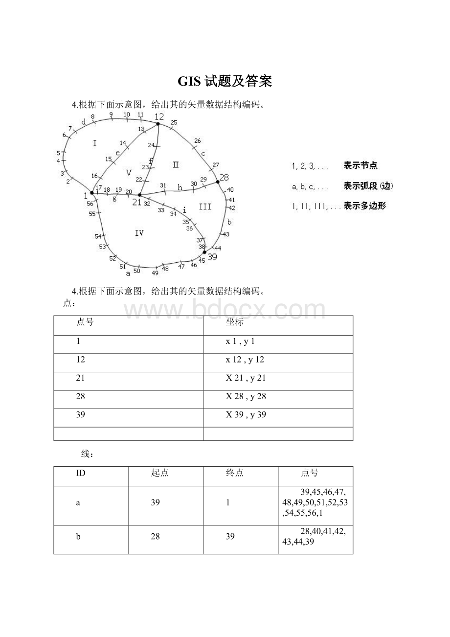 GIS试题及答案.docx_第1页