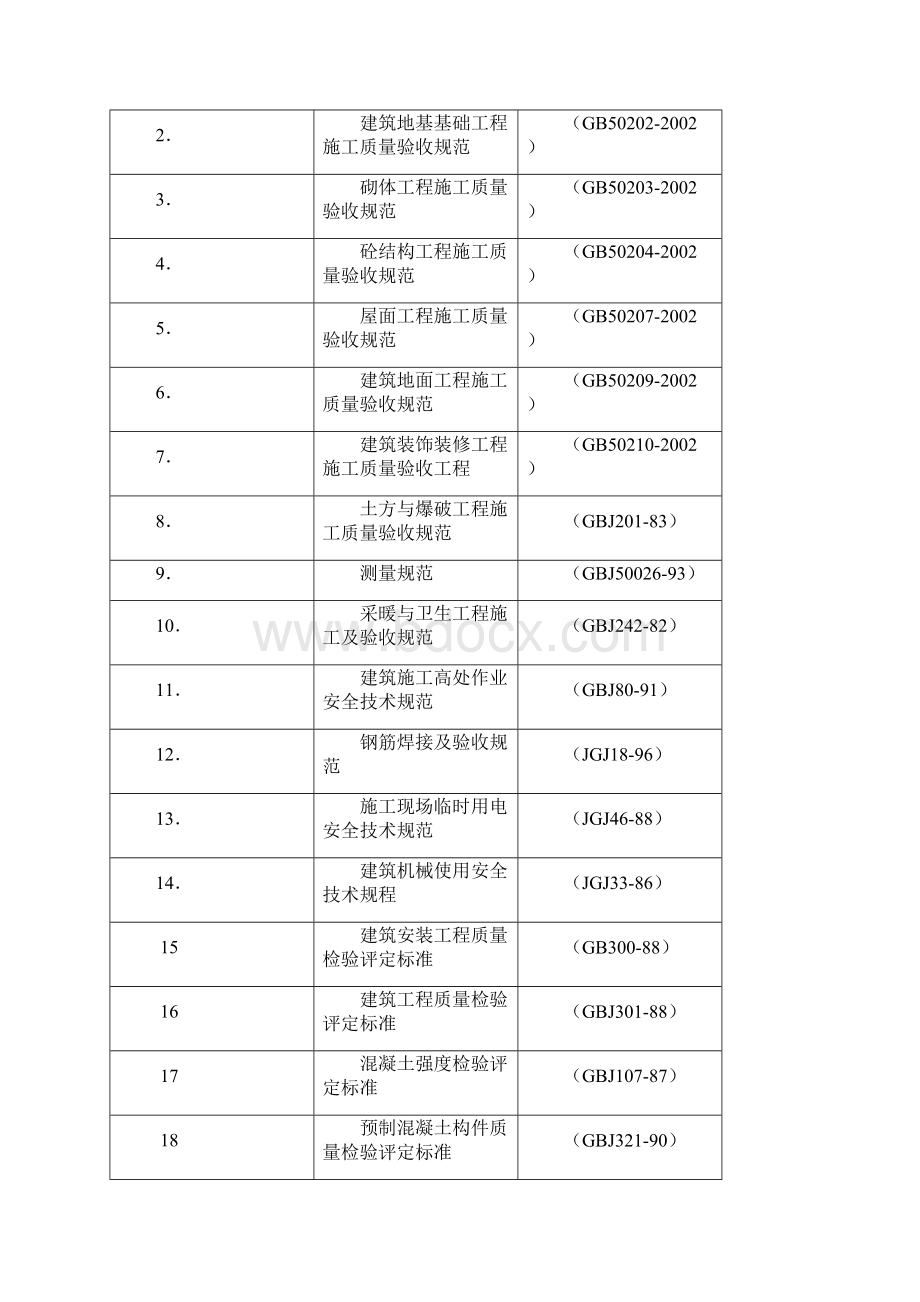 顶平山矿区采煤沉陷区综合治理新馨小区冬苑楼工程施工组织设计学位论文.docx_第3页