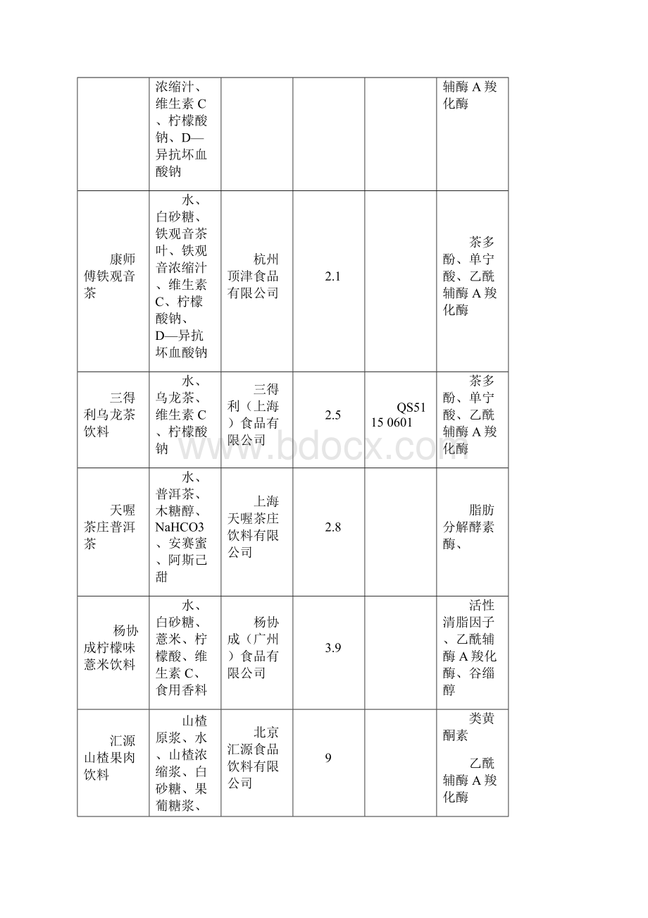 功能性食品设计方案.docx_第3页