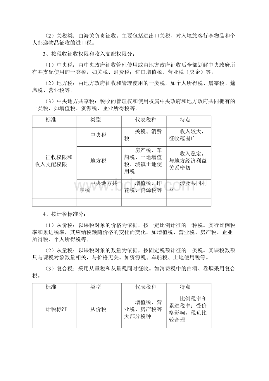 第三章CCC 税收法律制度Word文件下载.docx_第3页