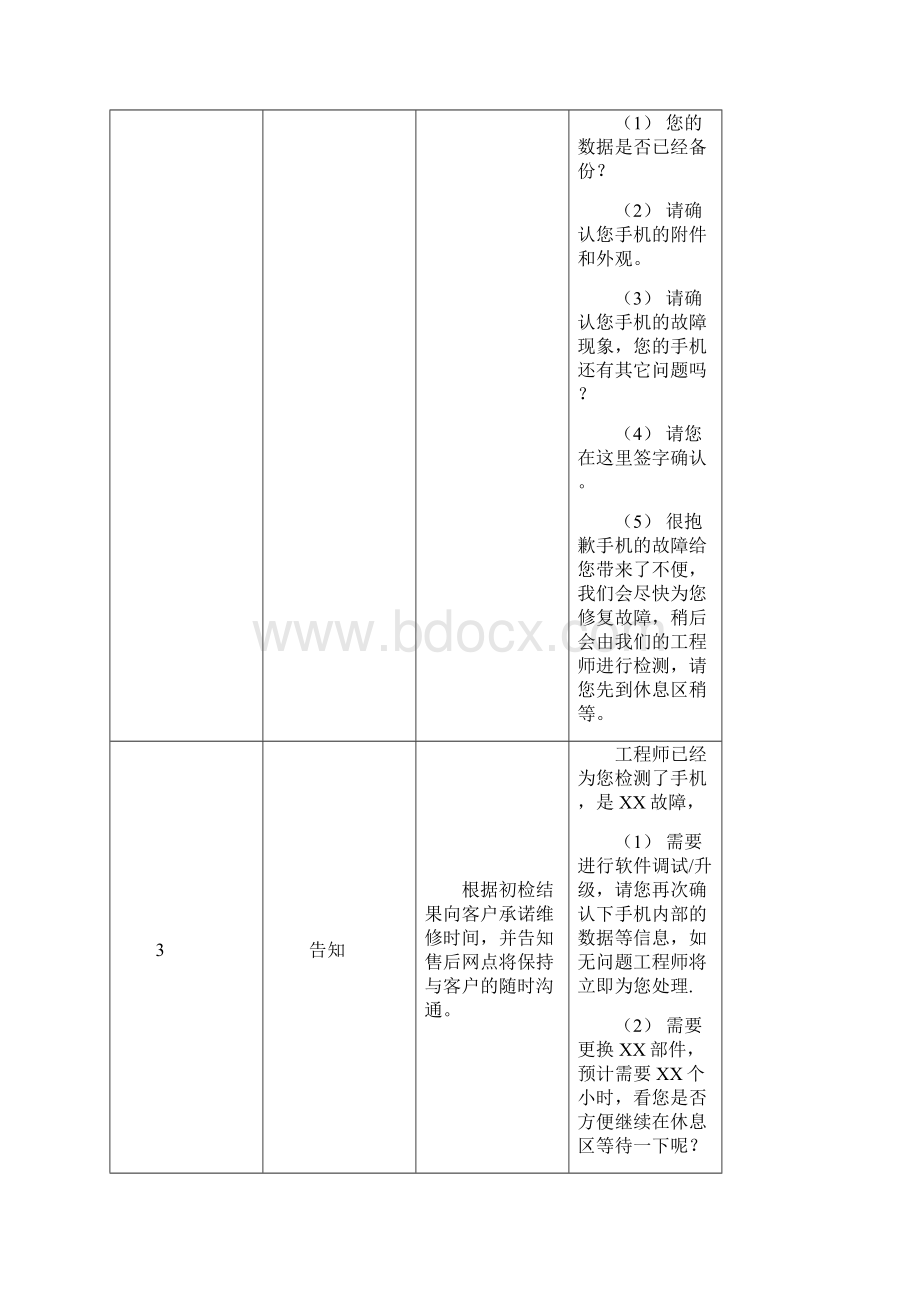 手机维修站管理规范.docx_第3页