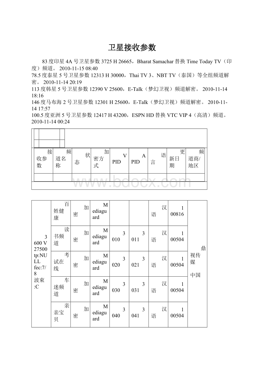 卫星接收参数Word下载.docx