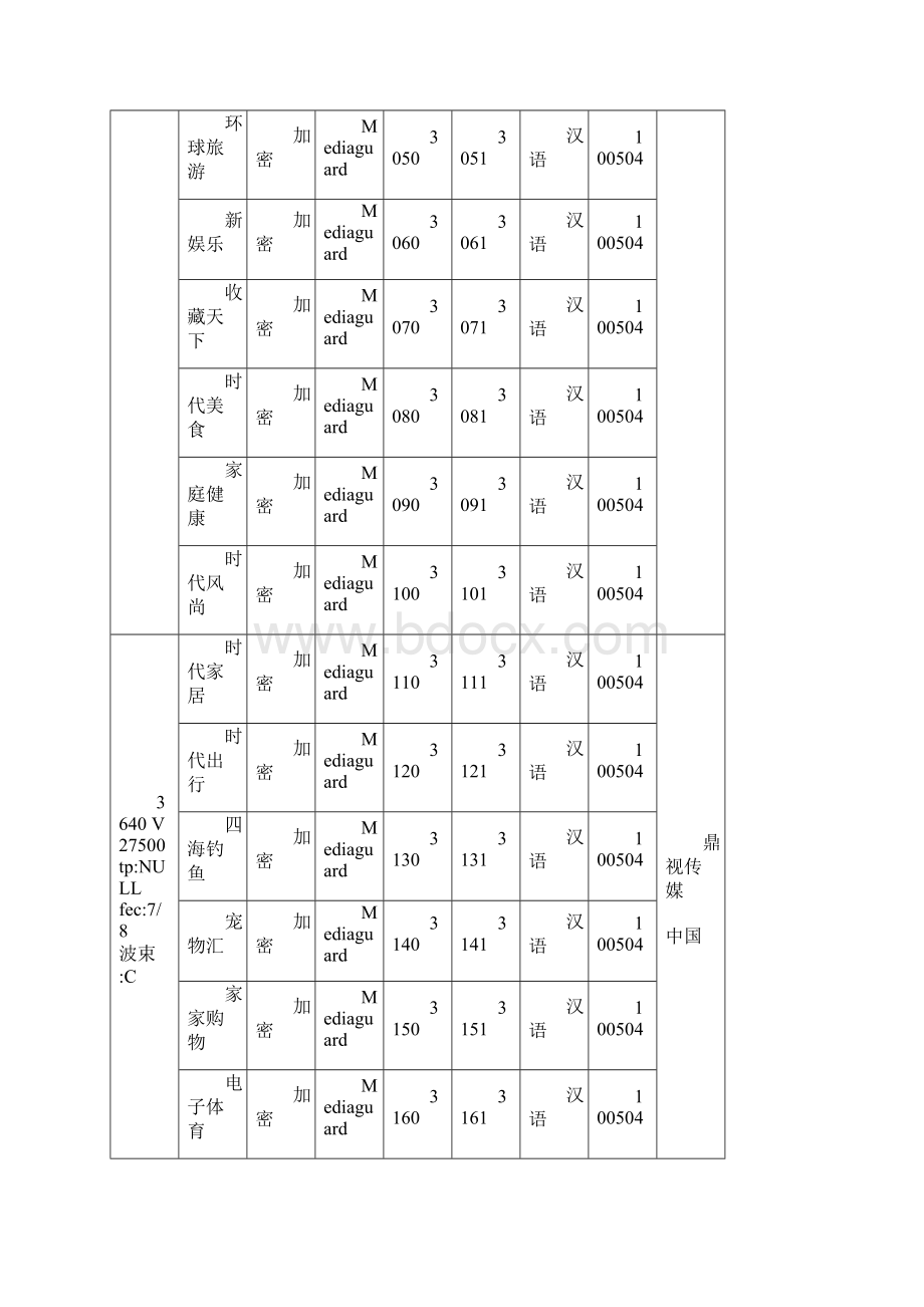 卫星接收参数.docx_第2页