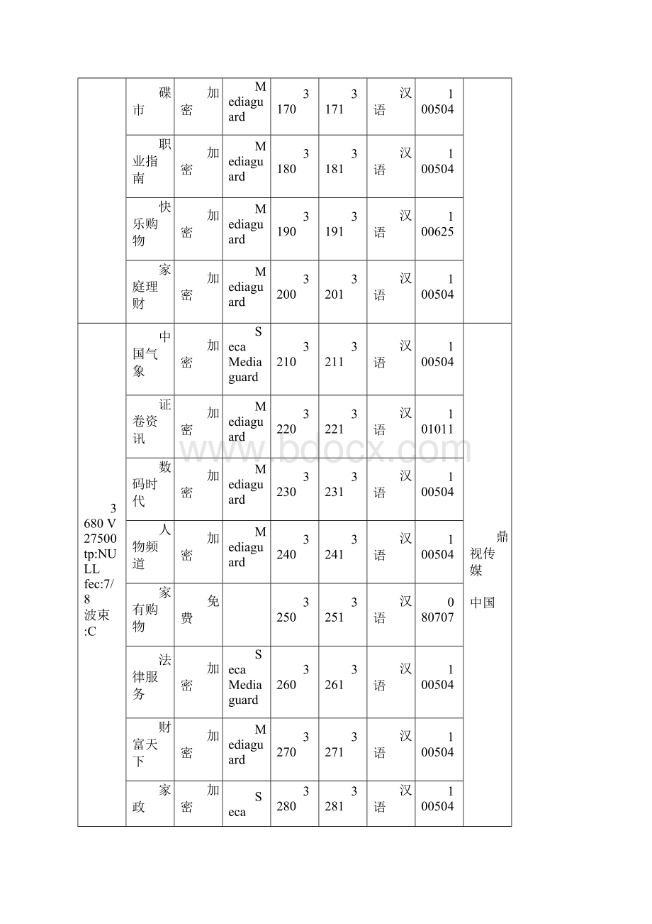 卫星接收参数.docx_第3页