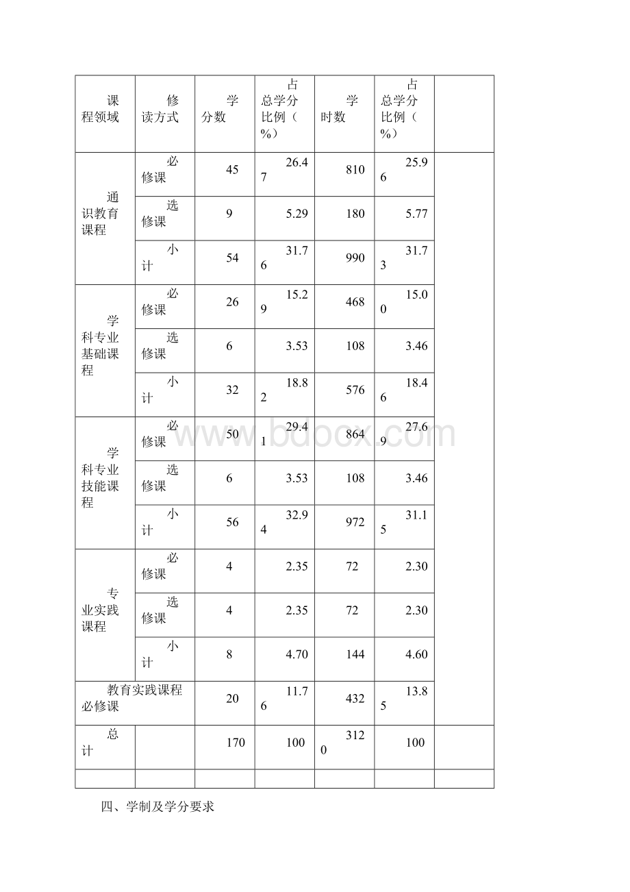 3+4齐鲁师范学院本科方案文档格式.docx_第3页