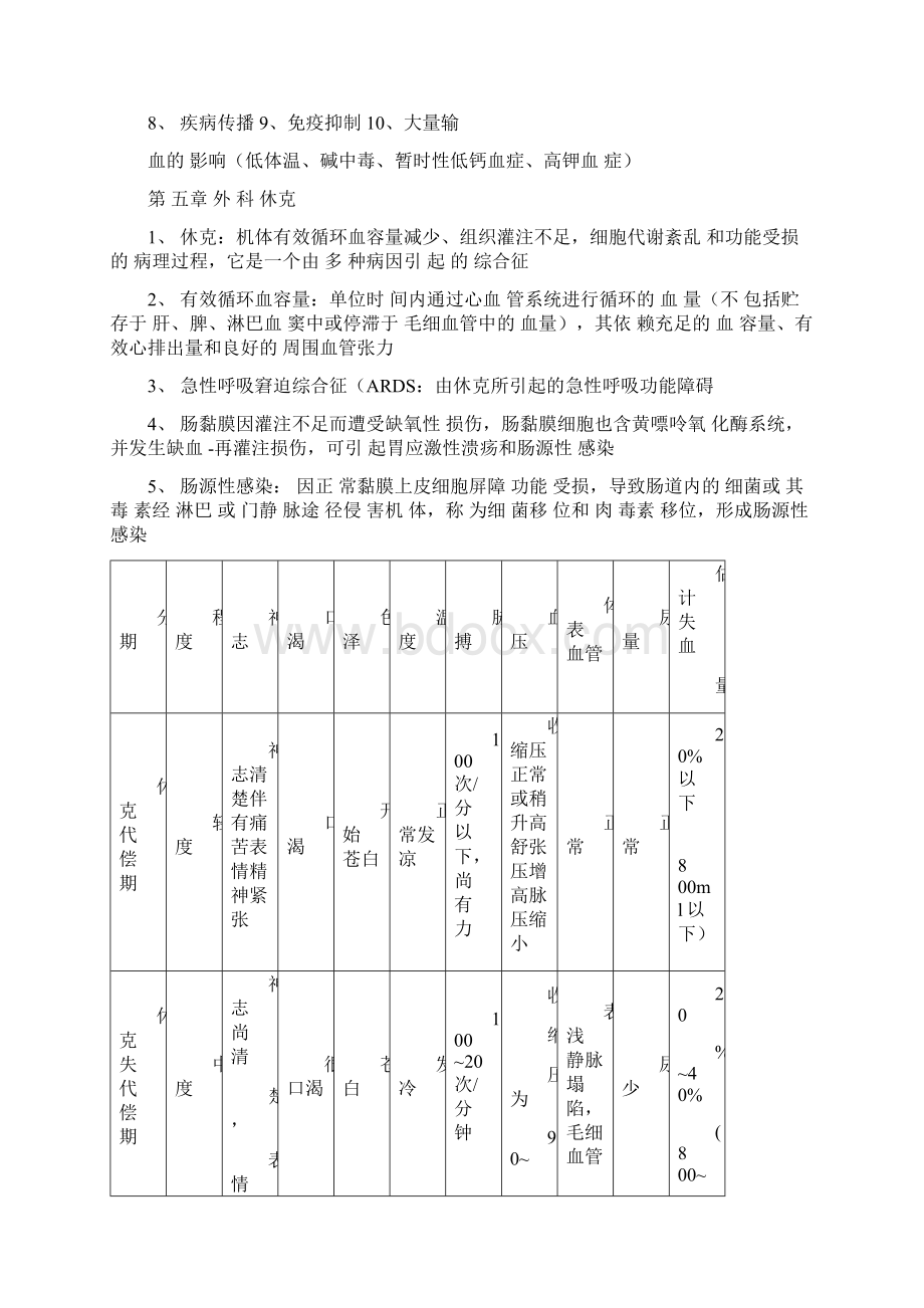 外科学重点Word文档下载推荐.docx_第3页