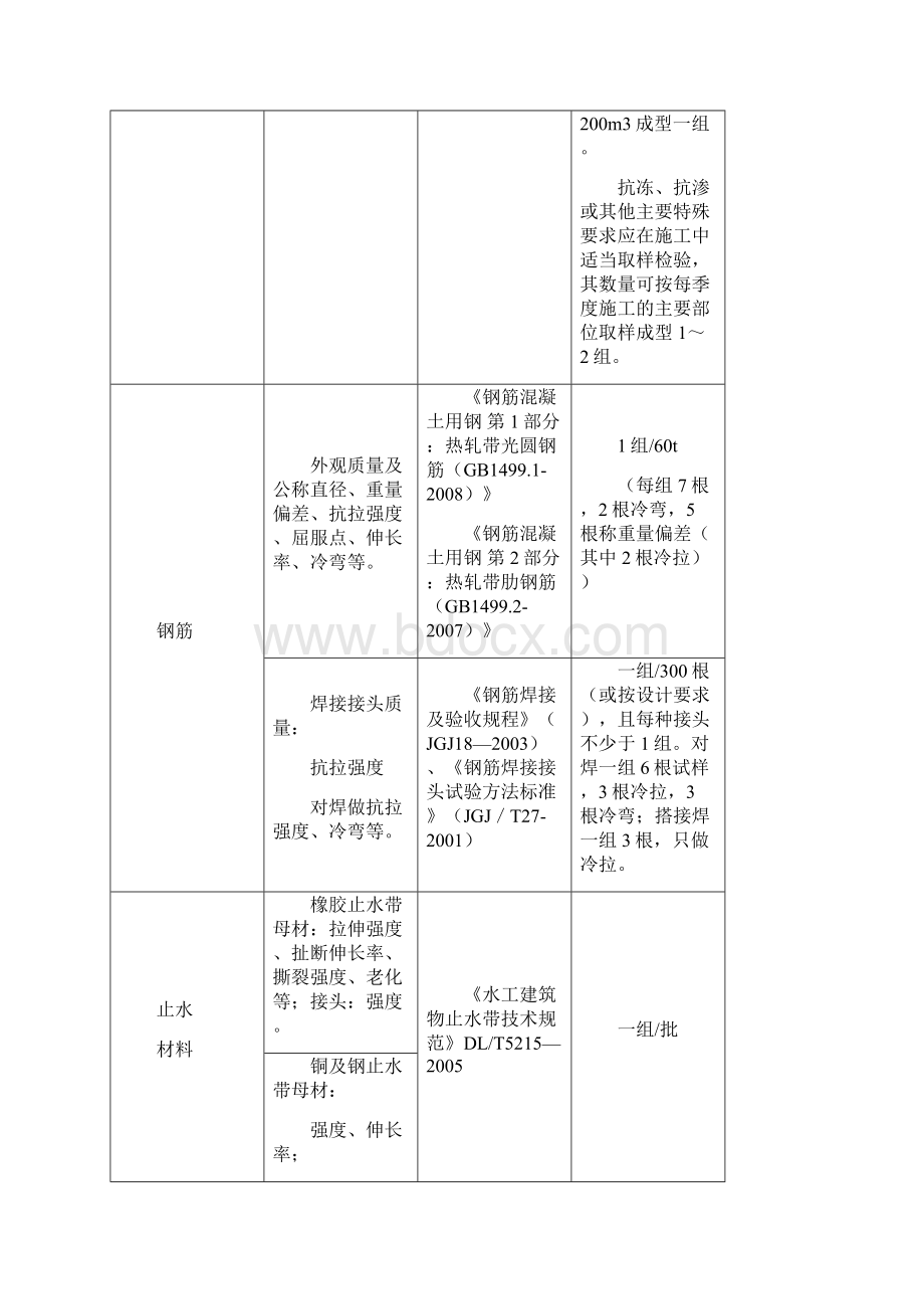 最全水利工程检测与抽检频率.docx_第2页