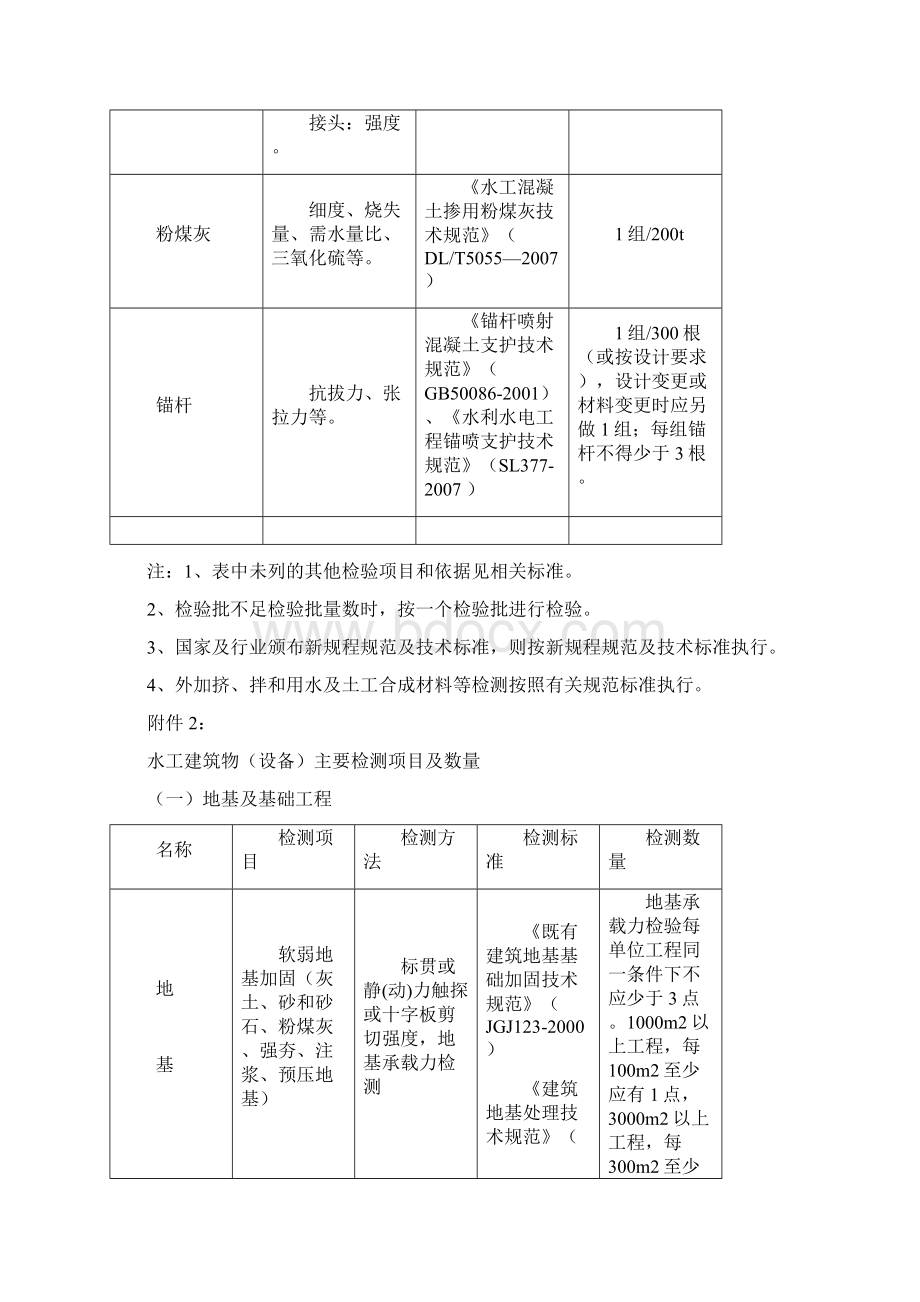 最全水利工程检测与抽检频率文档格式.docx_第3页