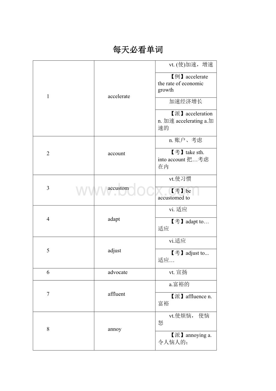 每天必看单词.docx