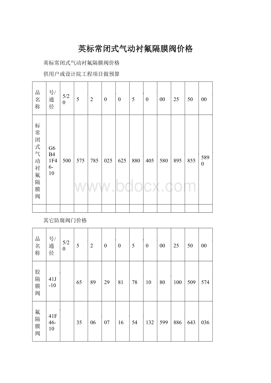 英标常闭式气动衬氟隔膜阀价格文档格式.docx_第1页