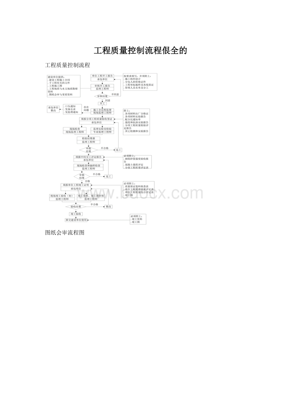 工程质量控制流程佷全的.docx