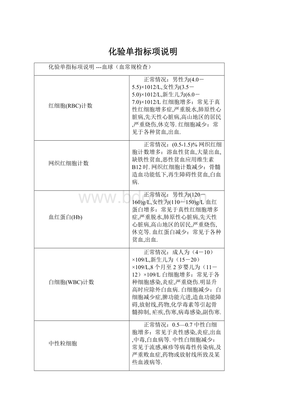 化验单指标项说明文档格式.docx