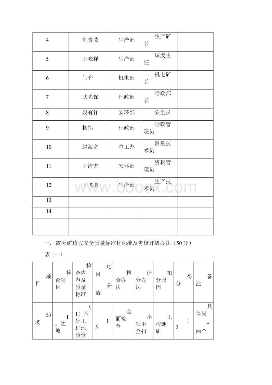 鄂托克旗露天煤矿安全质量标准化动态达标检查表文档格式.docx_第3页