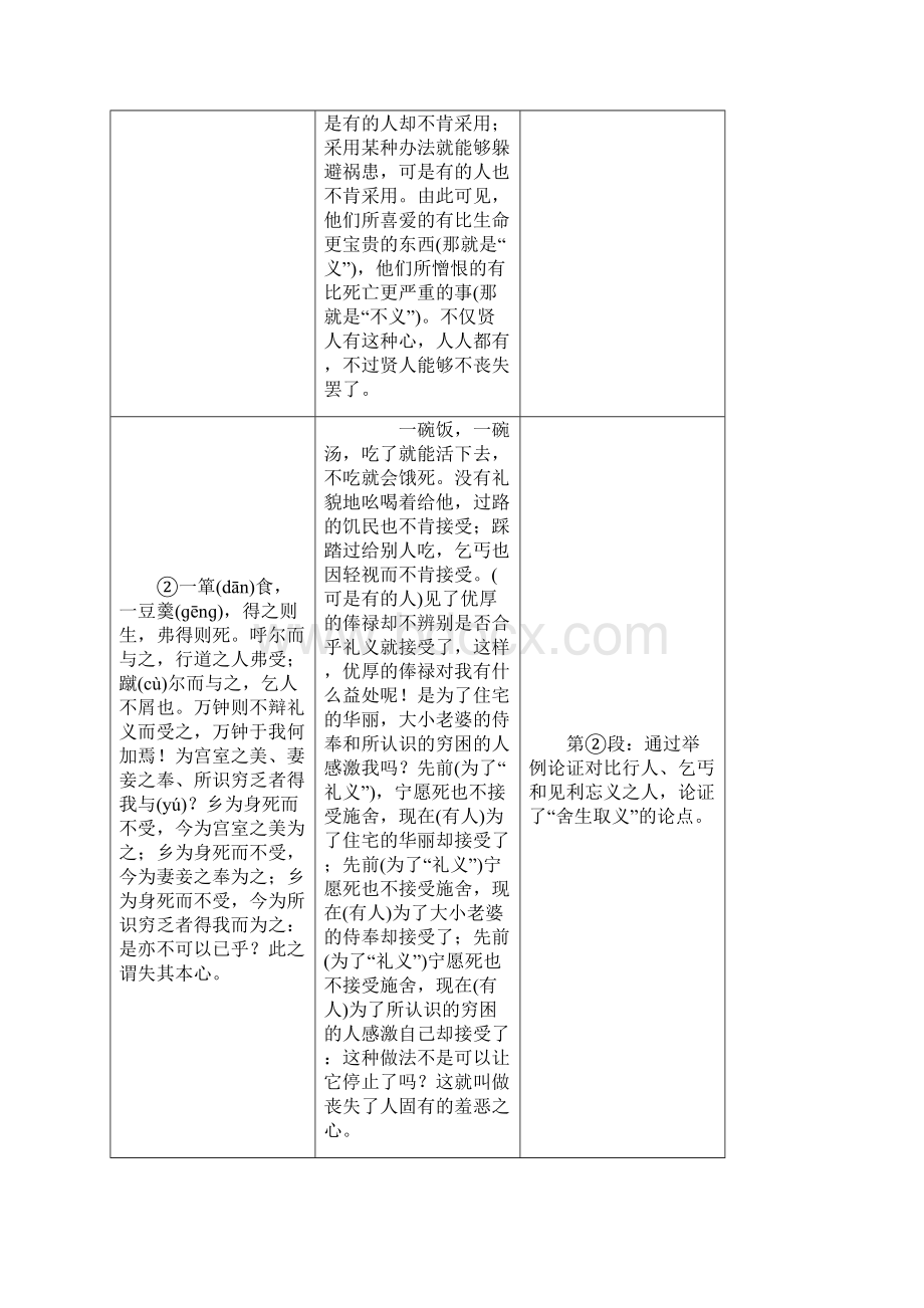 中考语文专题复习精炼课内文言文阅读第7篇鱼我所欲也含答案解析Word文档格式.docx_第2页