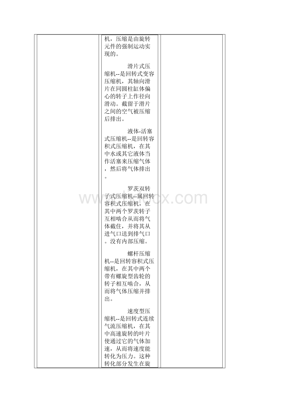 复盛空压机原理以及规范操作流程.docx_第3页