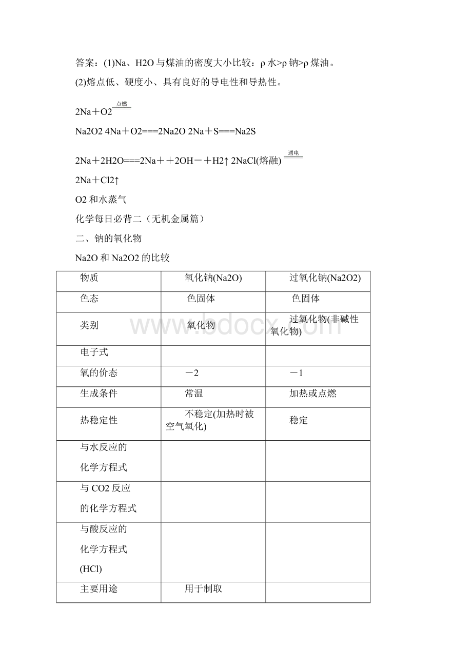 新课标人教版届毕业班化学记忆材料专题复习每日必背无机金属篇120含答案文档格式.docx_第2页