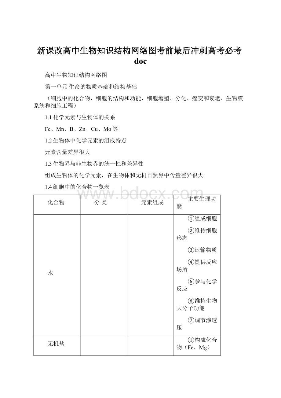 新课改高中生物知识结构网络图考前最后冲刺高考必考doc.docx