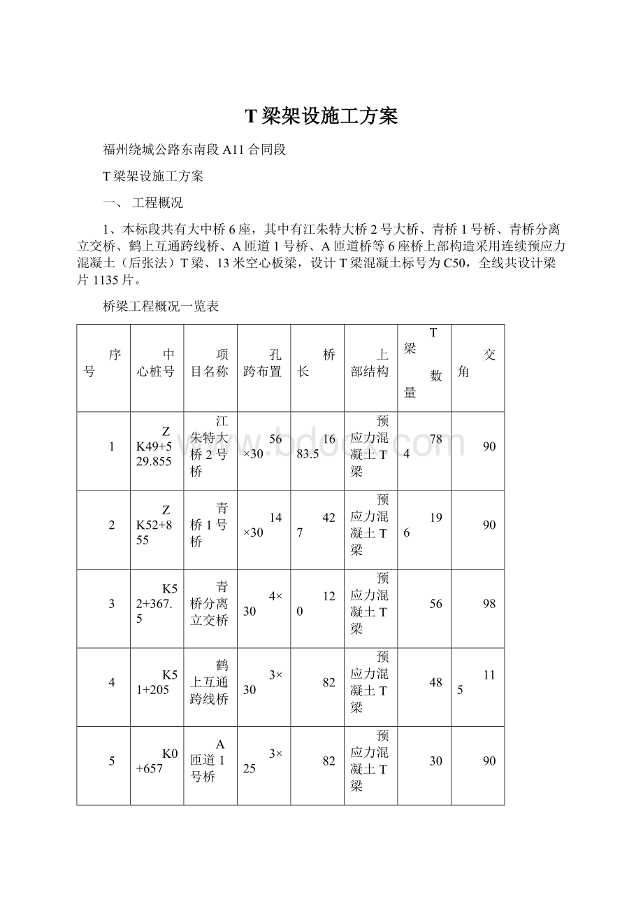 T梁架设施工方案文档格式.docx_第1页