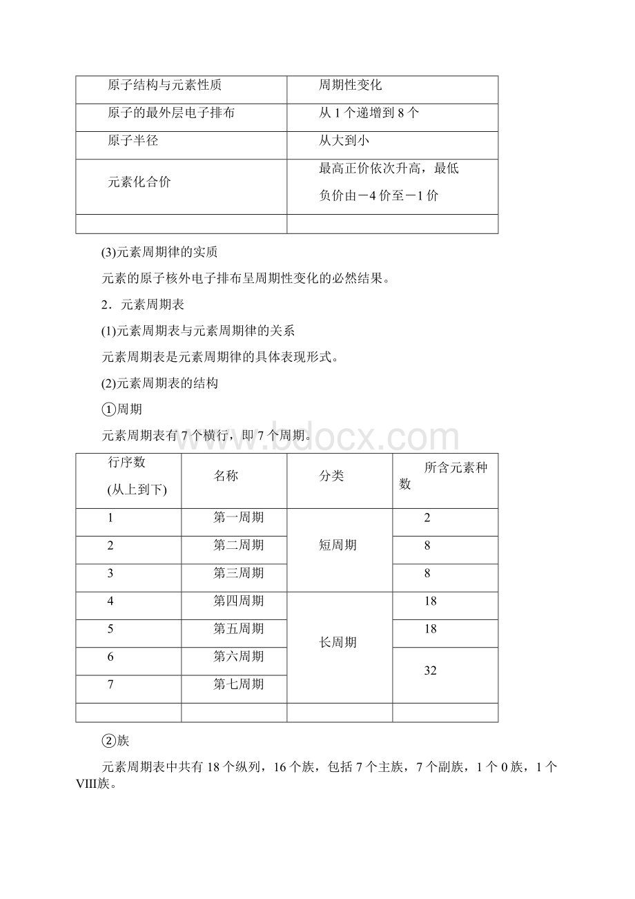 学年广东高中学业水平合格考试化学必修部分 第5章 专题11 元素周期律与元素周期表.docx_第2页