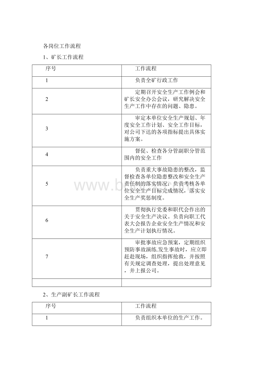 煤矿岗位工作流程范本.docx_第2页