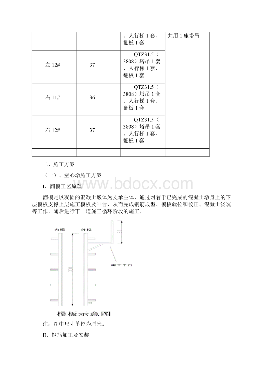 薄壁空心墩专项方案.docx_第2页