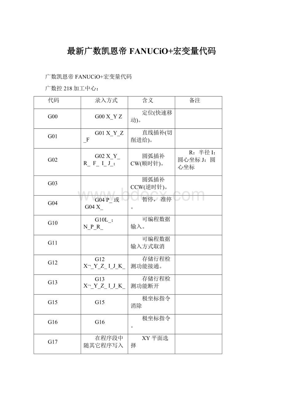 最新广数凯恩帝FANUCiO+宏变量代码Word文件下载.docx_第1页