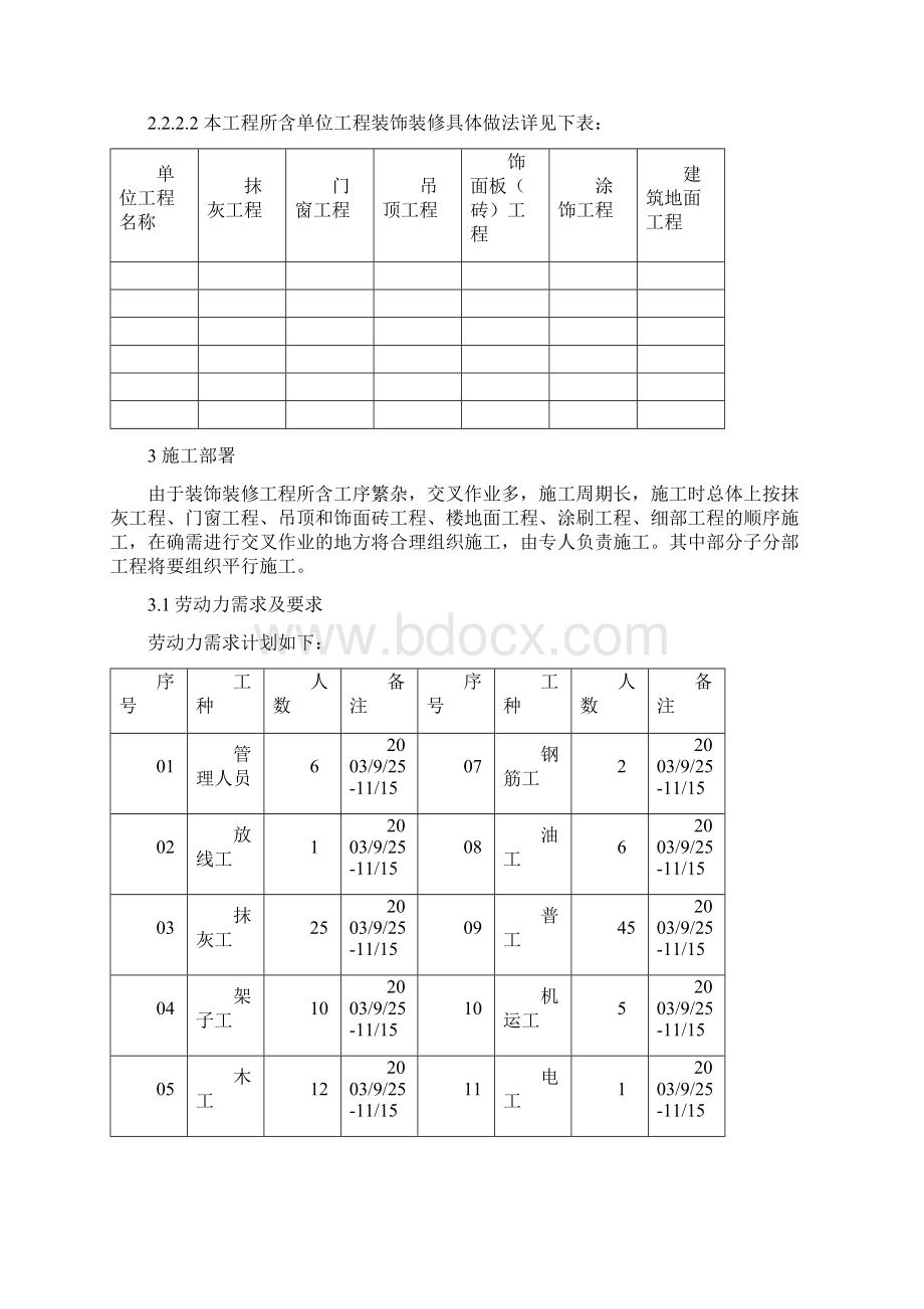 装饰装修施工组织设计方案范本.docx_第2页