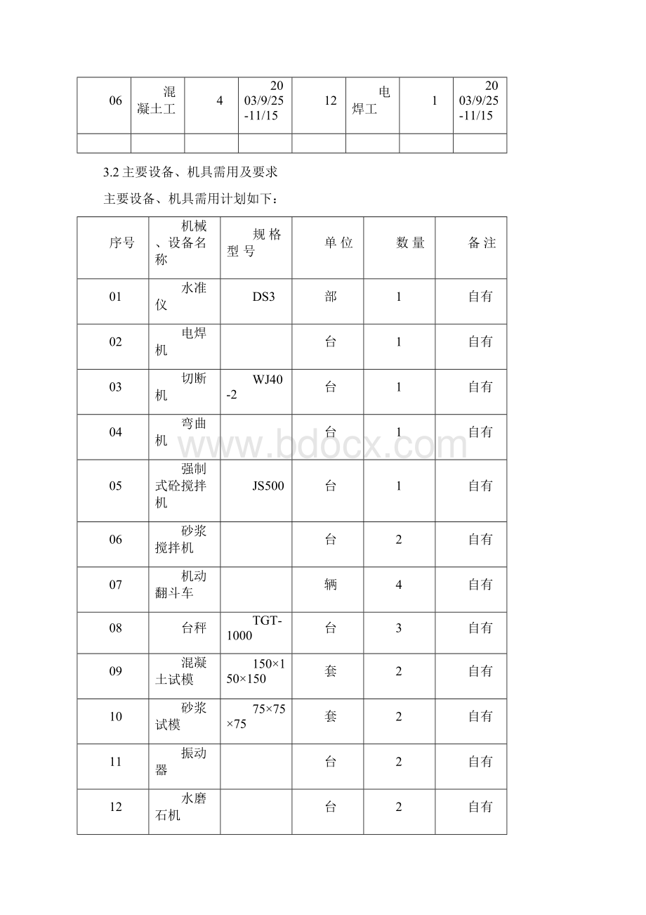 装饰装修施工组织设计方案范本.docx_第3页