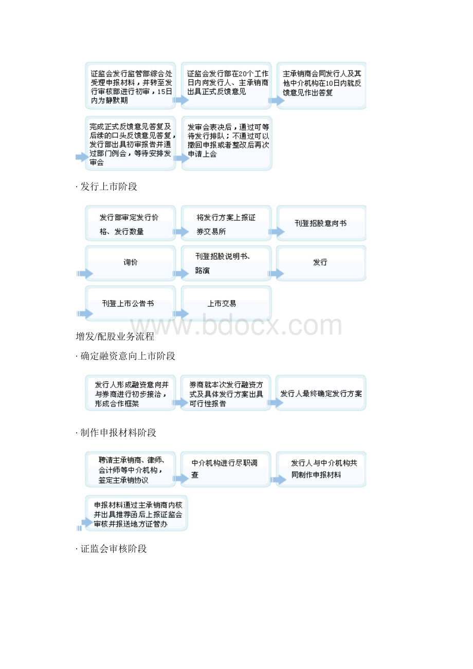 8A版A股上市与借壳上市详细流程图经典.docx_第2页