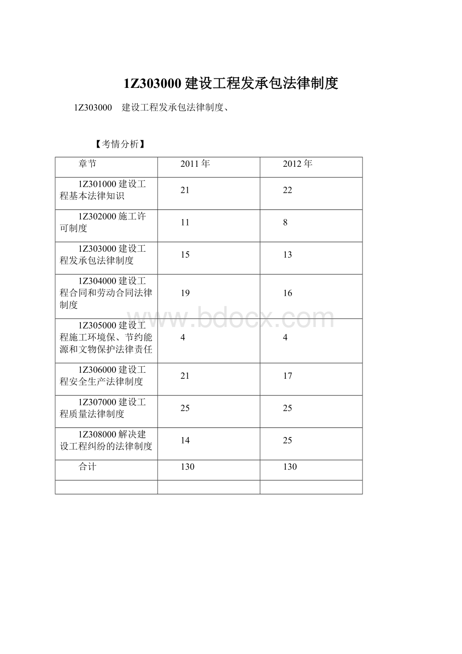 1Z303000建设工程发承包法律制度Word格式文档下载.docx