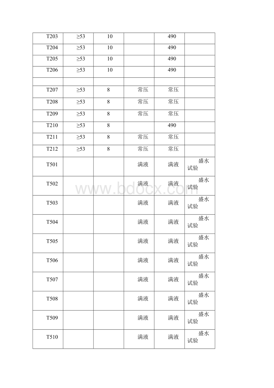 罐体充水试验及沉降观测方案范本文档格式.docx_第3页