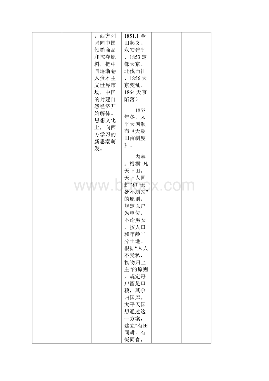 我国近现代政治经济文化知识点整合表.docx_第2页