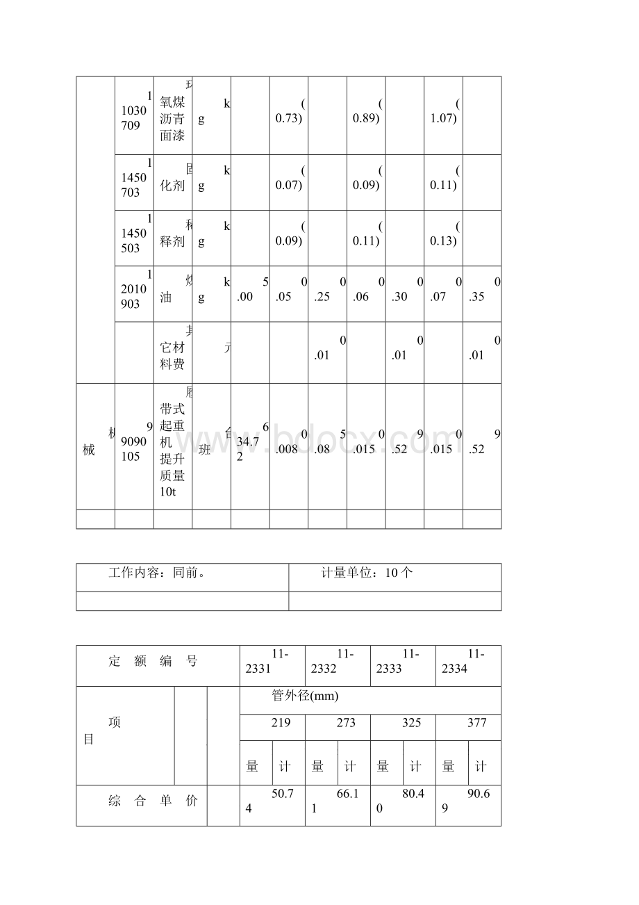 第十章 管道补口补伤工程定额DOC.docx_第2页