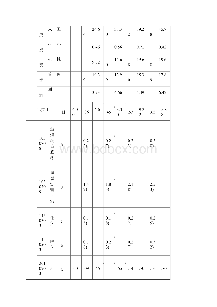 第十章 管道补口补伤工程定额DOCWord格式.docx_第3页