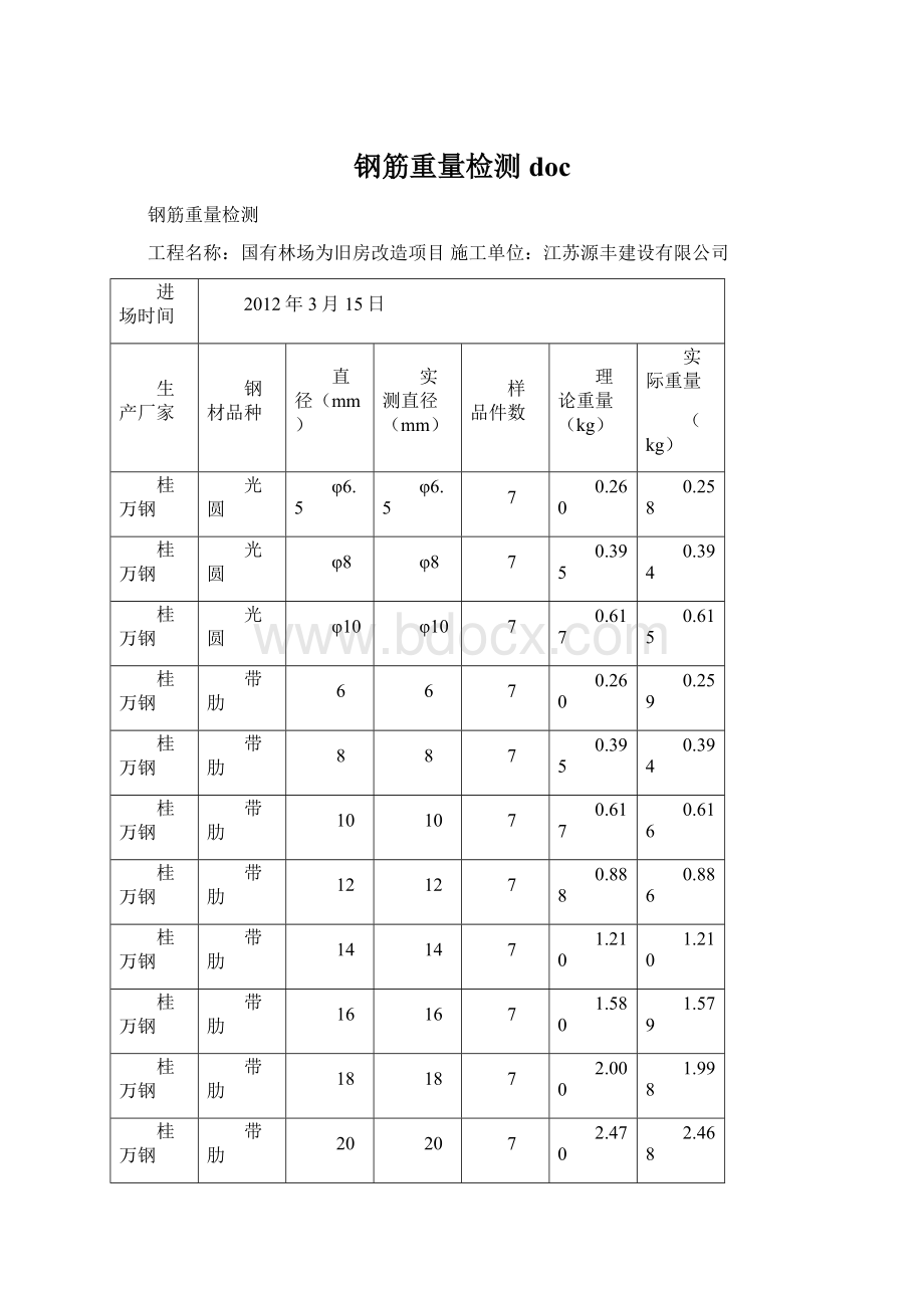 钢筋重量检测docWord格式文档下载.docx_第1页