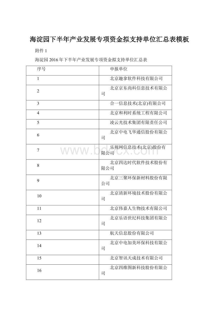 海淀园下半年产业发展专项资金拟支持单位汇总表模板.docx