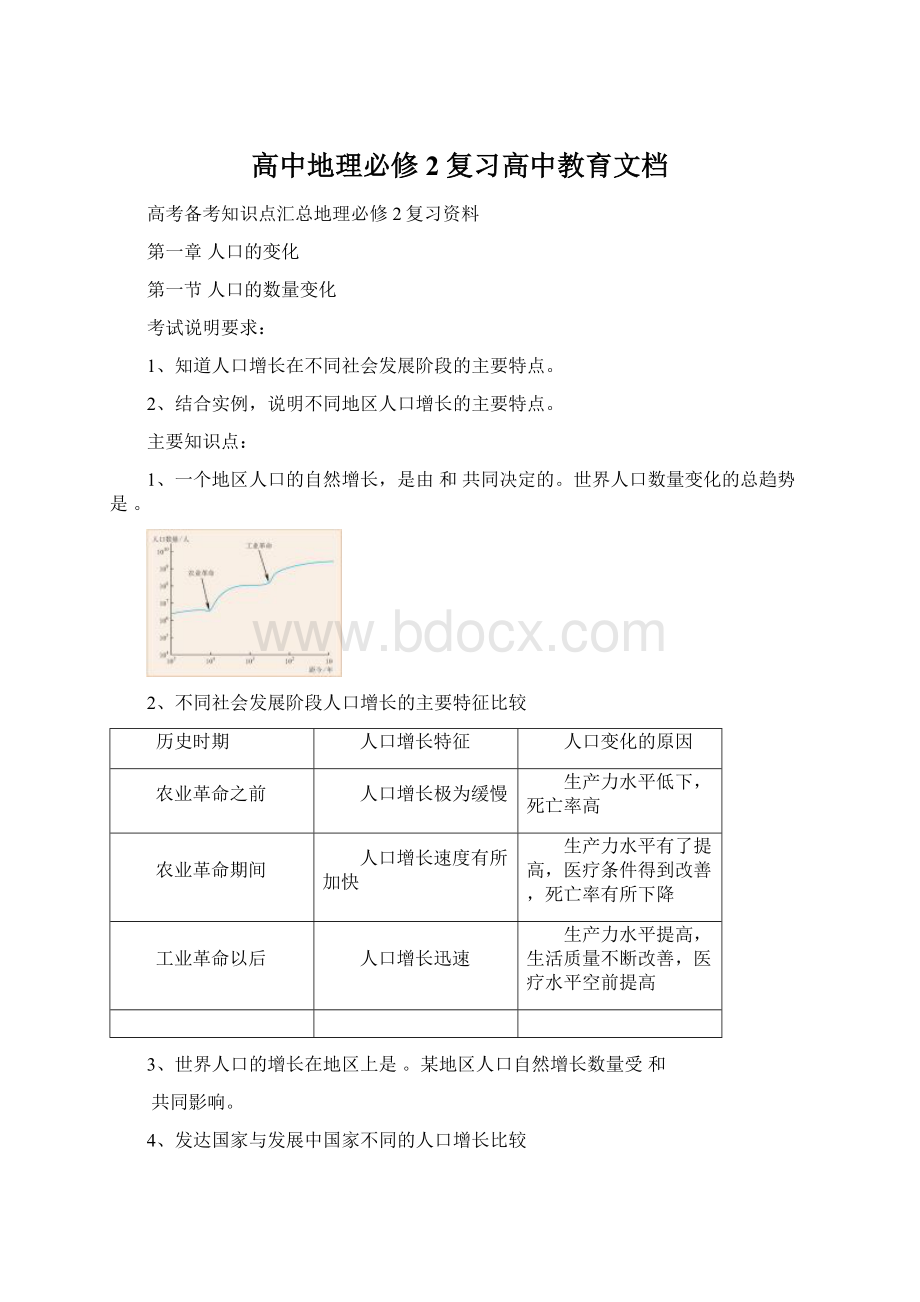 高中地理必修2复习高中教育文档.docx_第1页