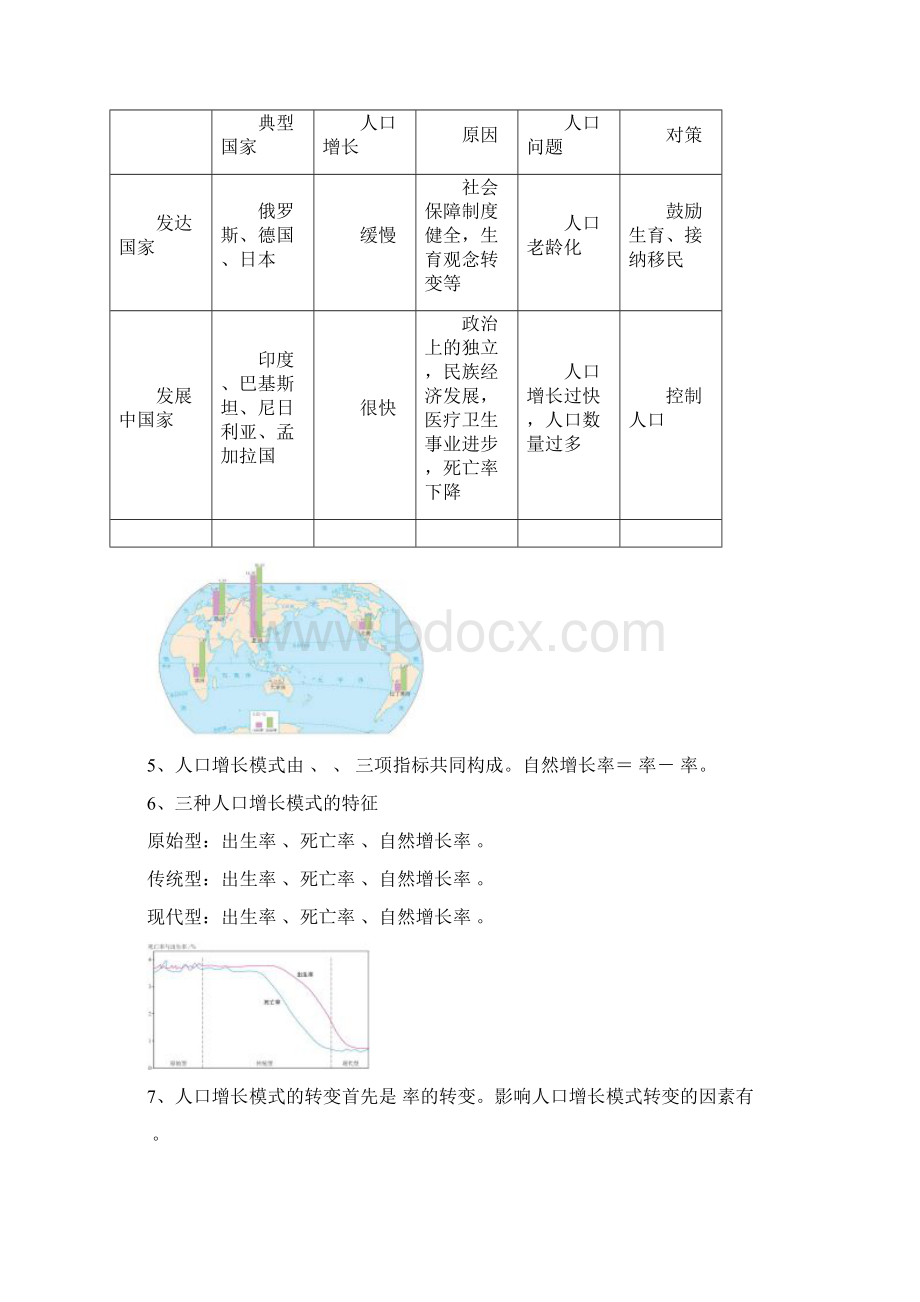 高中地理必修2复习高中教育文档.docx_第2页