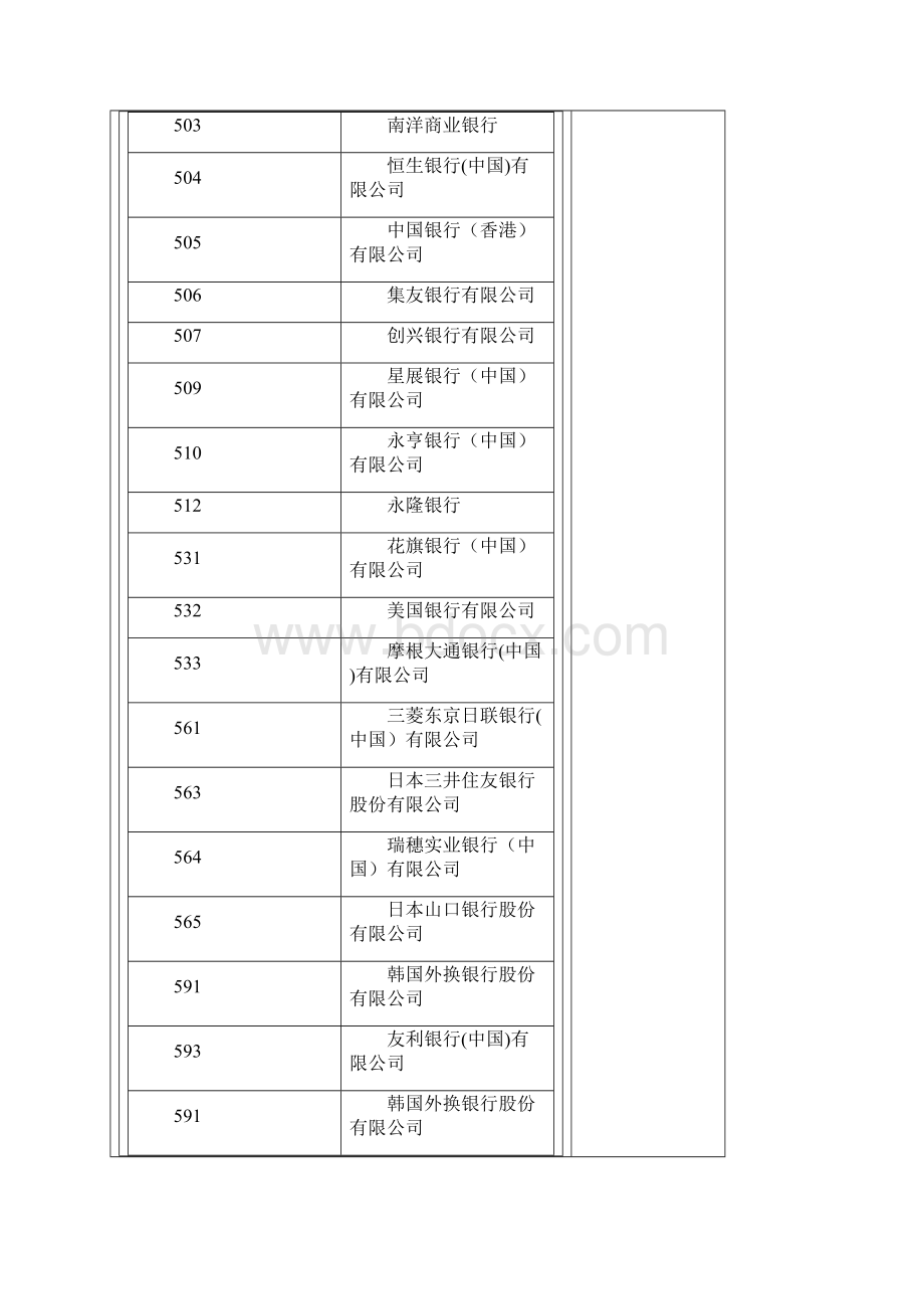 全国pos机代码查询.docx_第3页