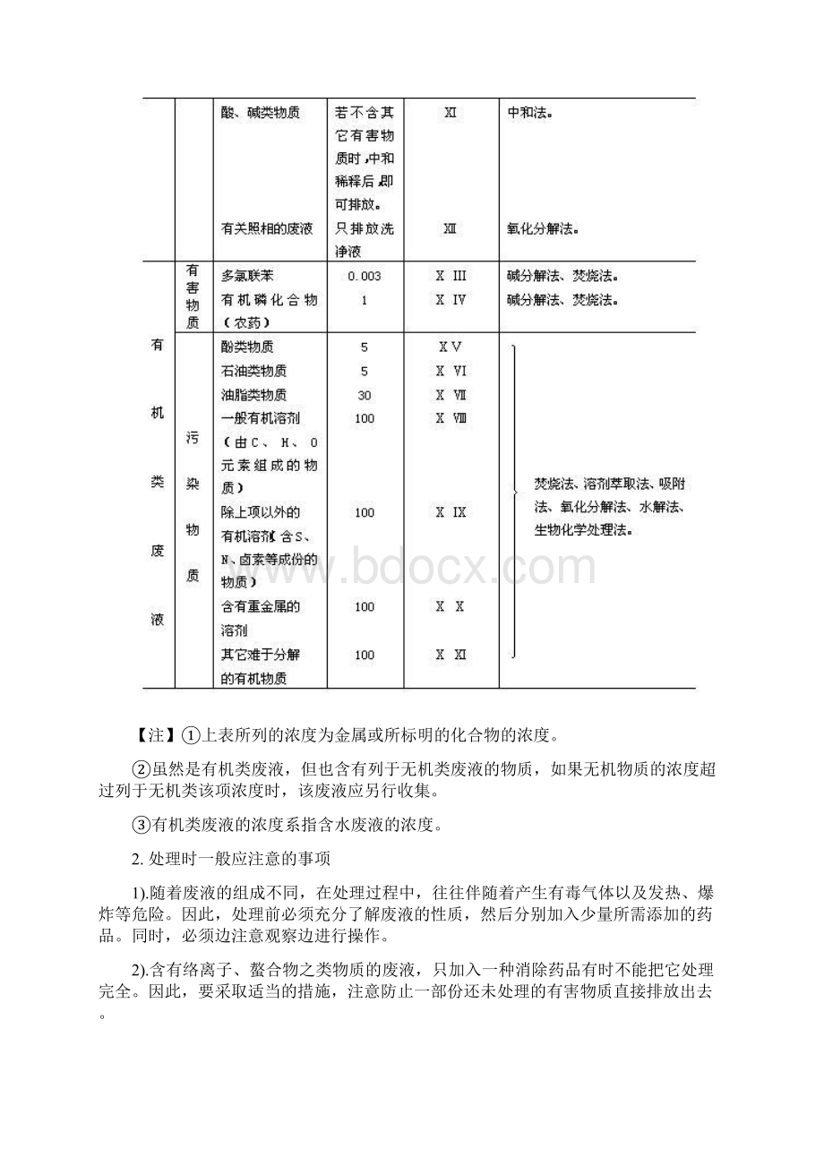 实验室废弃物的处理.docx_第3页