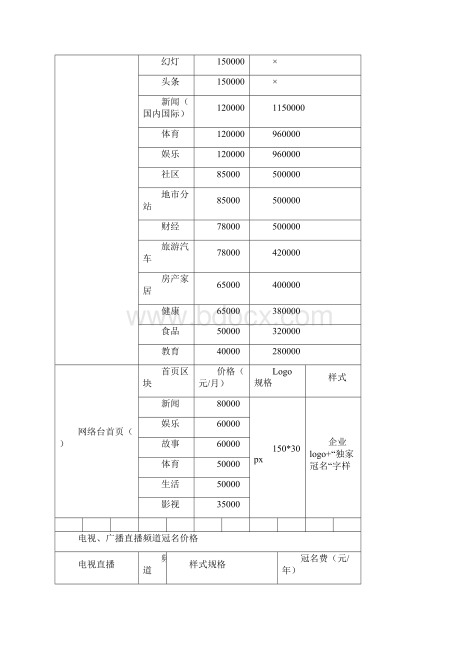 齐鲁网营销产品价格及回报方案.docx_第2页