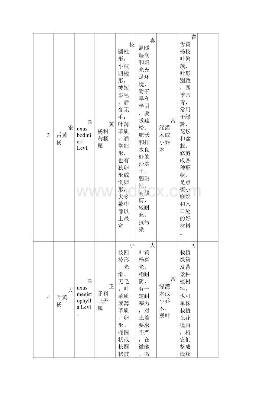 校园园林树木景观特性.docx_第3页