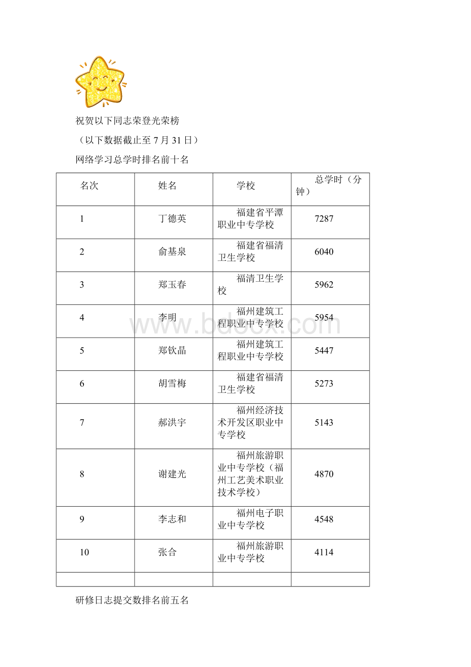 今年第一次试行网络培训许多配套措施尚未跟上管理经.docx_第3页